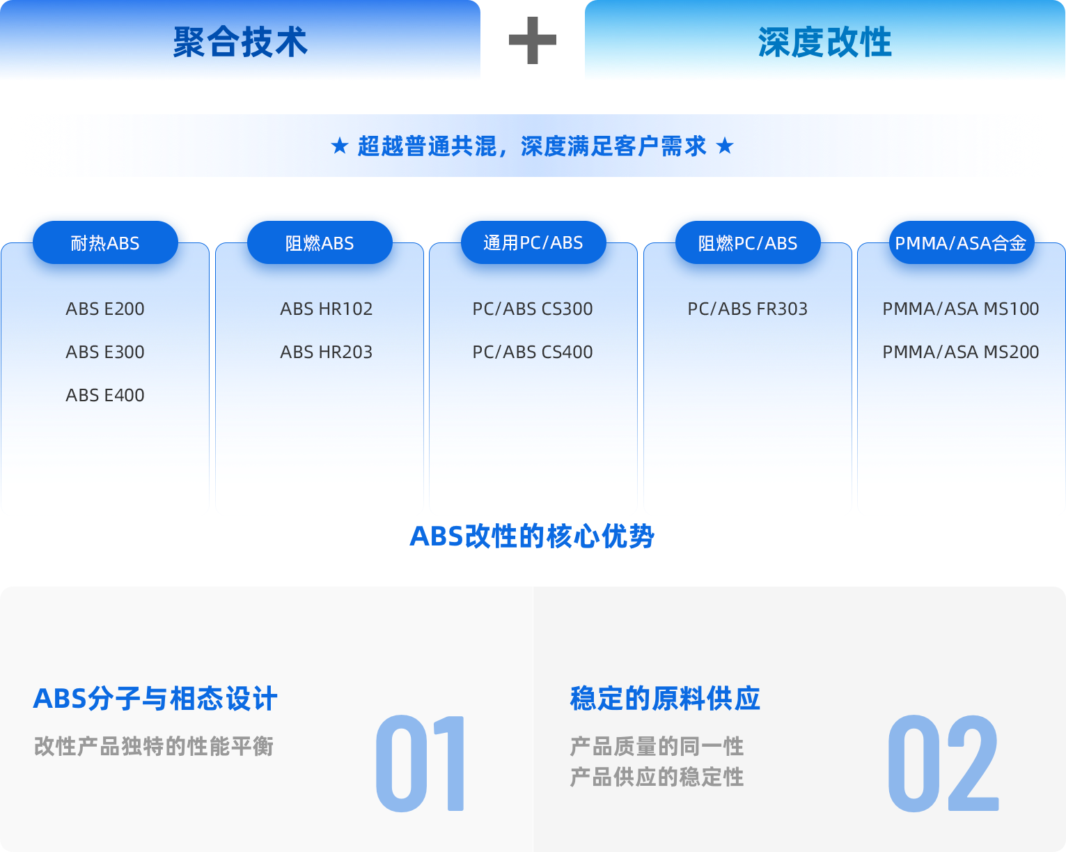 改性PP