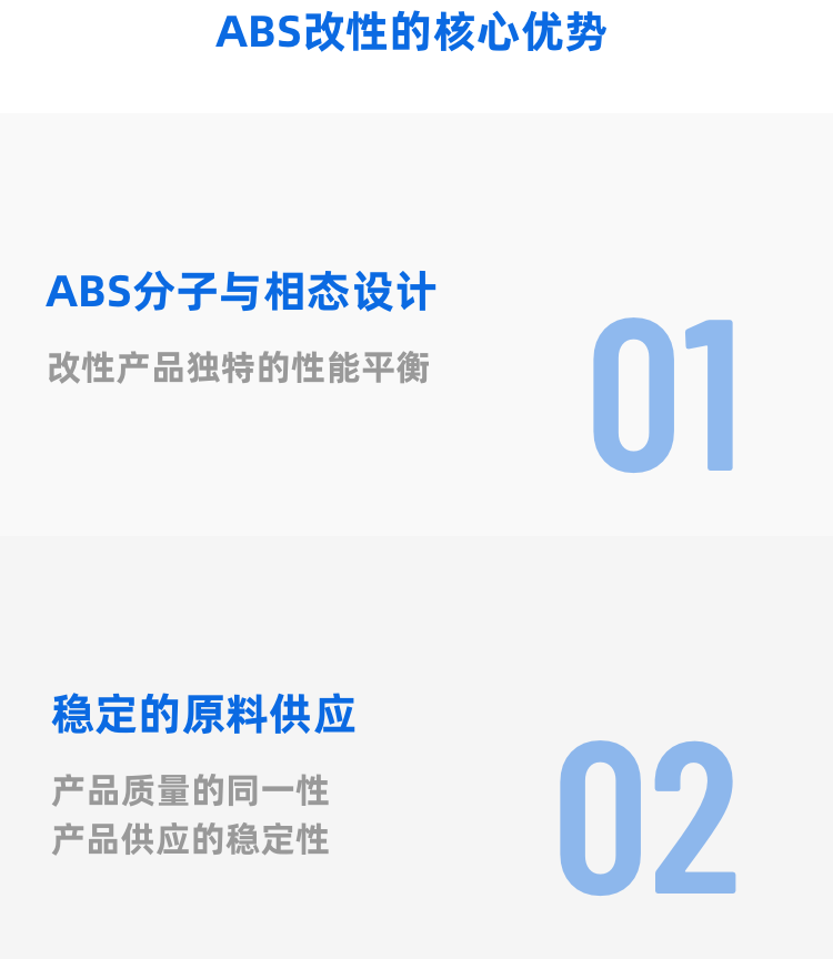 改性PP